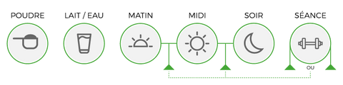 Tipps zur Verwendung von IRON WORKS GREEN